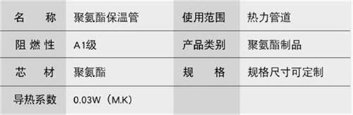 武汉热力聚氨酯保温管厂家产品参数