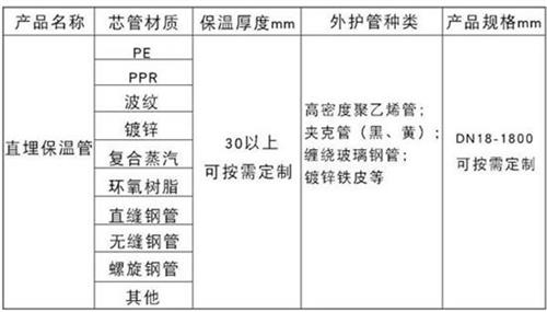 武汉聚氨酯直埋保温管产品材质